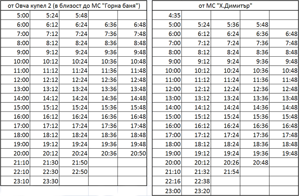 „Метрополитен“ ЕАД: Временна автобусна линия М3 ще замества Линия 3 на метрото на 8 и 9 ноември