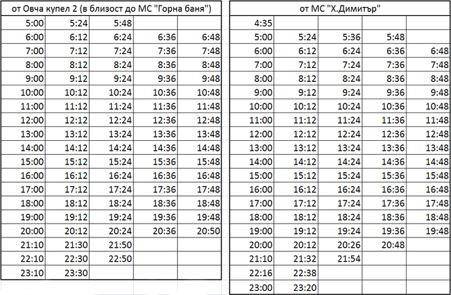„Метрополитен“ ЕАД: Временна автобусна линия М3 ще замества Линия 3 на метрото на 8 и 9 ноември