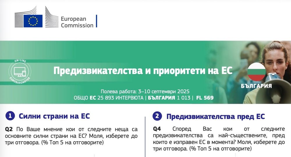 Европейците виждат като най-големи предизвикателства пред ЕС войната и миграцията, сочи проучване на "Евробарометър"