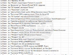 Снимка: Община Ловеч