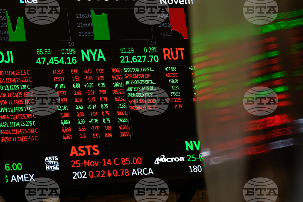 Financial Markets Wall Street