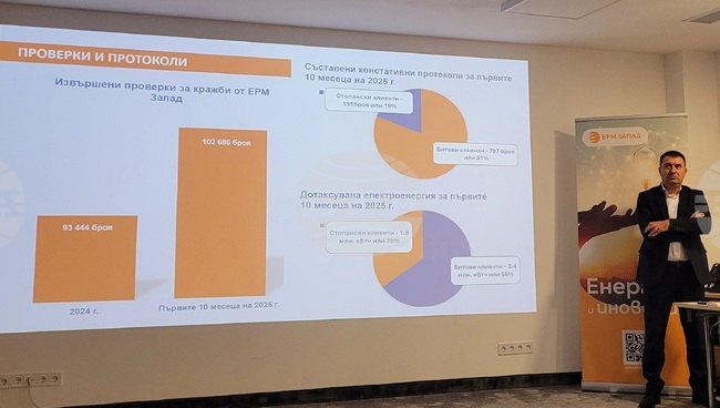 Умните електромери в Западна България достигат 1 милион до края на годината