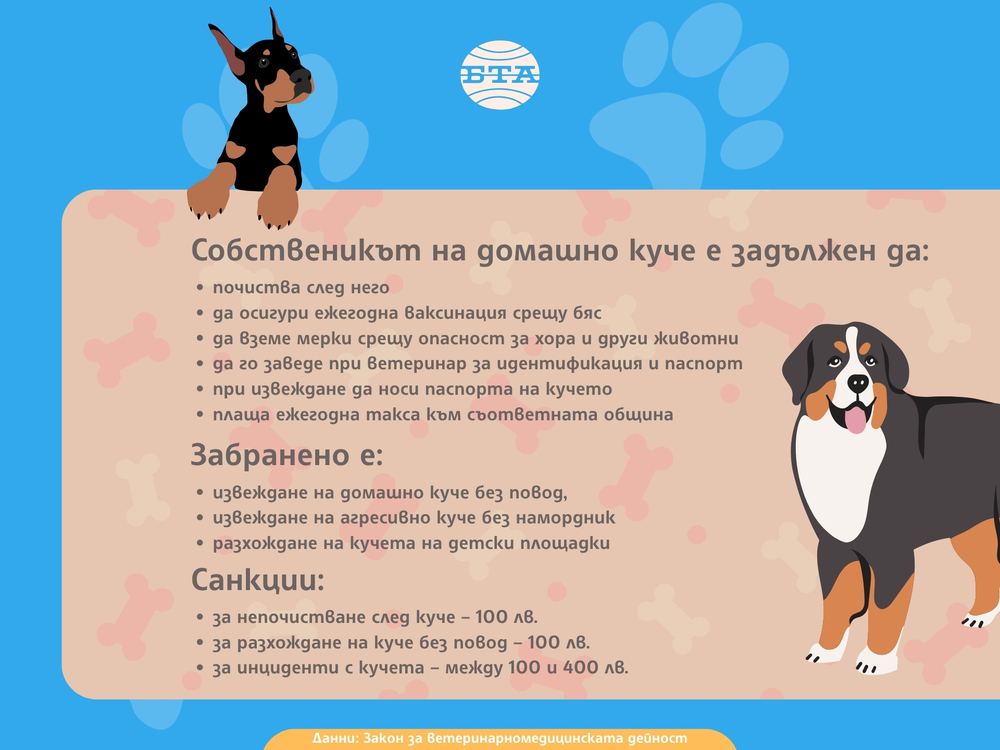 Забрани и санкции за стопаните