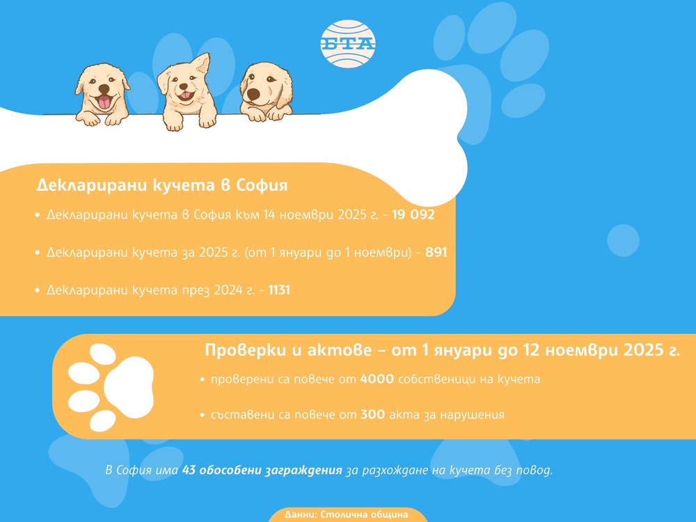 Декларирани кучета в София