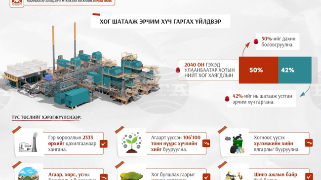 МОНЦАМЕ: Инсталация за производство на електроенергия от отпадъци в Монголия ще генерира 35 мВт годишно