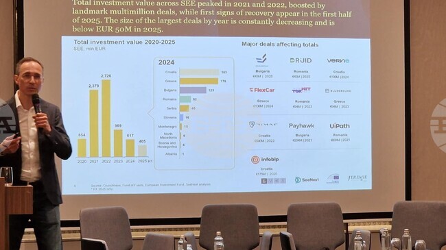 България е на картата на големите международни фондове за дялово и рисково инвестиране, според доклад