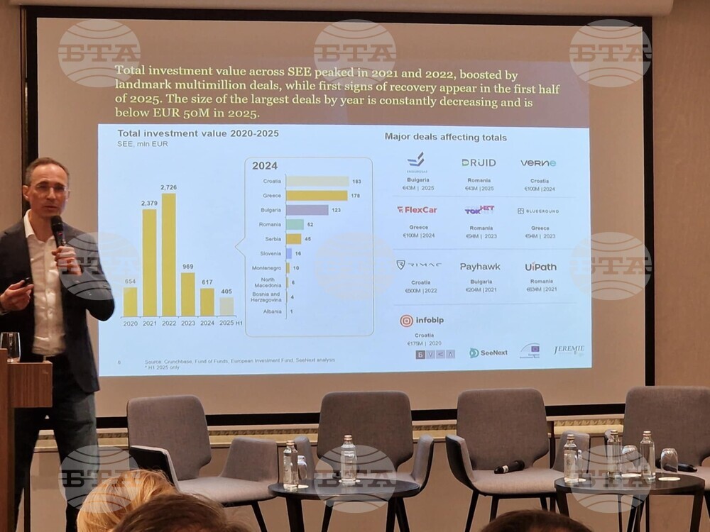 България е на картата на големите международни фондове за дялово и рисково инвестиране, според доклад