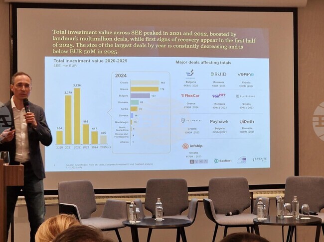 България е на картата на големите международни фондове за дялово и рисково инвестиране, според доклад