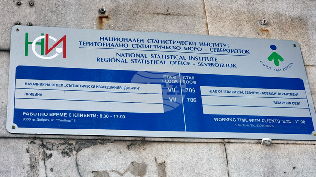 Област Добрич е на 16-о място в страната по заетост през четвъртото тримесечие на 2025 година