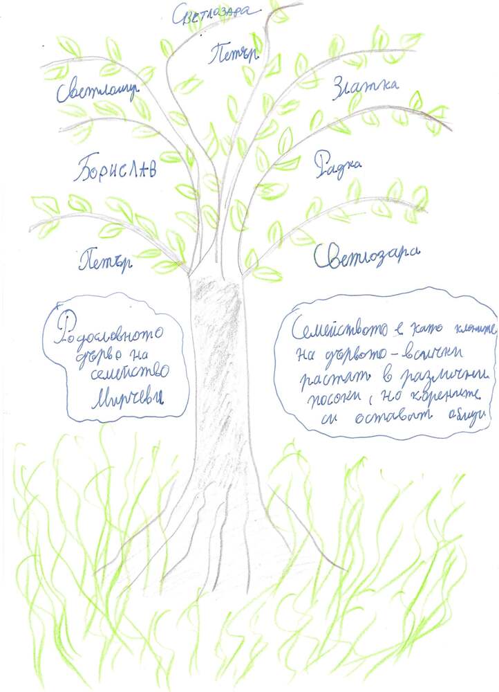 Възпитаници на училище „Българче“ в Неапол изработваха родословно дърво по случай Деня на християнското семейство