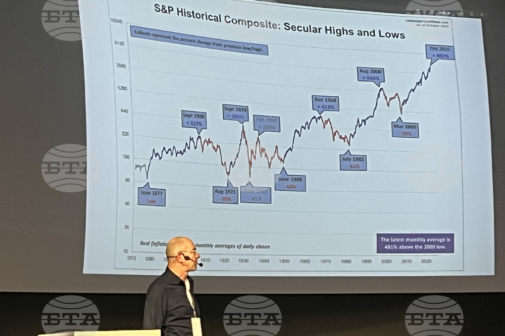 Финансов форум „БенчМарк" - Любо Леков