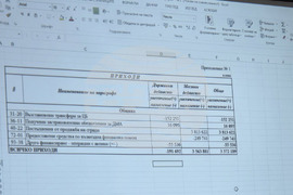 Добрич - актуализация на бюджет - публично обсъждане