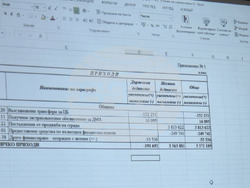 Добрич - актуализация на бюджет - публично обсъждане