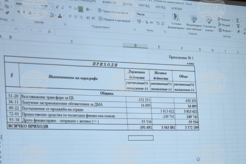 Добрич - актуализация на бюджет - публично обсъждане