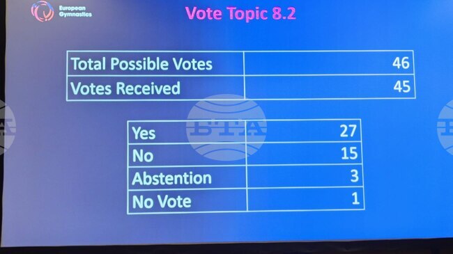 Състезателите в гимнастическите спортове от Русия и Беларус се завръщат на Европейските първенства и турнири от 2026 година