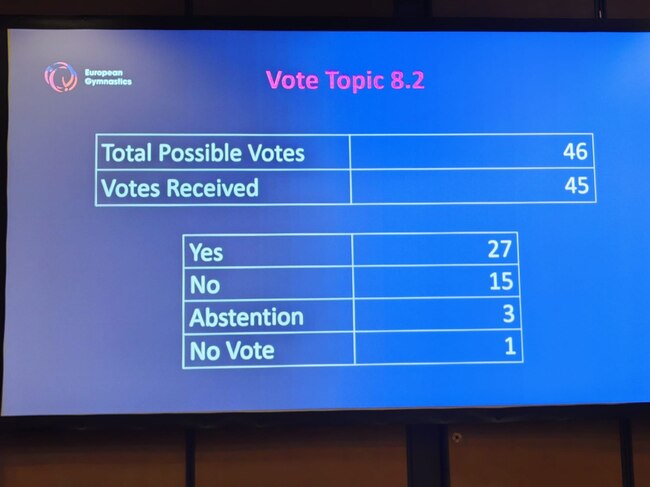 Състезателите в гимнастическите спортове от Русия и Беларус се завръщат на Европейските първенства и турнири от 2026 година