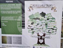 Стара Загора - род Ножчеви - изложба