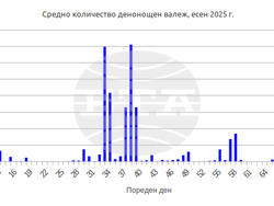 Фигура 7, илюстрация  НИМХ