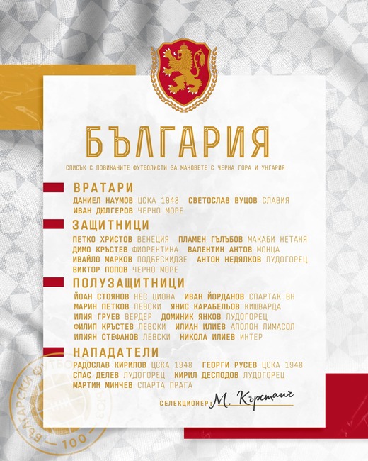 Ивайло Марков беше повикан за първи път в националния отбор, Младен Кърстаич обяви група от 25 футболисти за мачовете през март