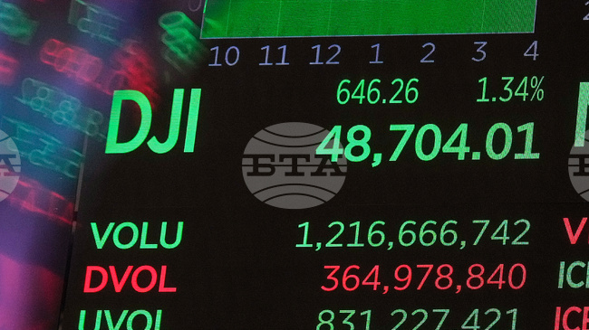 Индексът Dow Jones Industrial Average нарасна до нов рекорд, докато на Уолстрийт продължават разпродажбите на технологични акции 