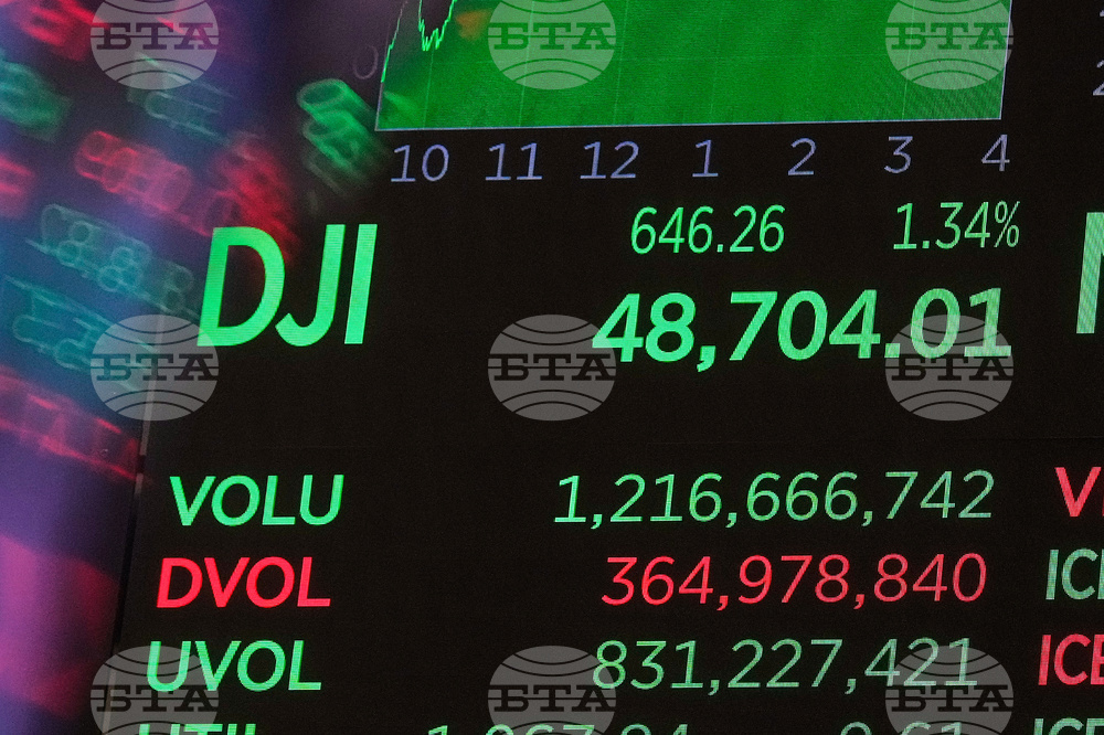 Financial Markets Wall Street