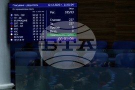 Народно събрание - оставка на правителството - гласуване