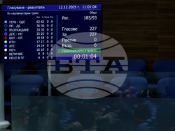 Народно събрание - оставка на правителството - гласуване