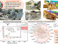 Институтът INSAIT към Софийския университет създаде най-голямата в света отворена 3D база данни за изкуствен интелект, който разбира език и пространство. Снимка: СУ