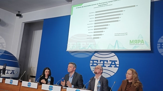 Над 55% от българите имат положително отношение към ЕС, показва изследване на агенция "Мяра"