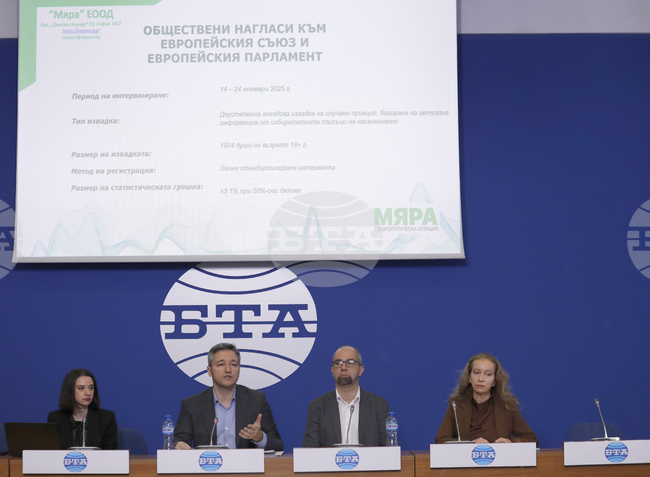 Over 55% of Bulgarians Have Positive Attitude towards EU, Survey Shows