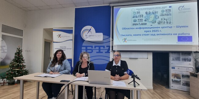 Договори за безвъзмездна финансова помощ по програми на Европейския съюз за близо 57 млн. лв. са сключени в Шуменско през 2025 г. 