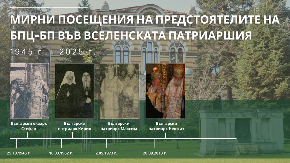 Мирни посещения на предстоятелите на БПЦ – БП във Вселенската патриаршия (1945 – 2025 г.)