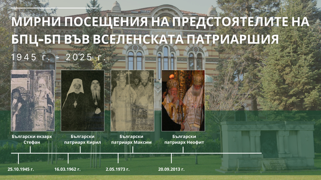 Мирни посещения на предстоятелите на БПЦ – БП във Вселенската патриаршия (1945 – 2025 г.)