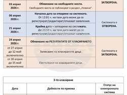 Снимка: Община Стара Загора