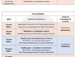 Снимка: Община Стара Загора