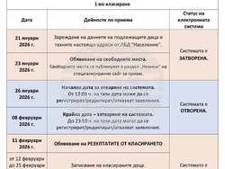Снимка: Община Стара Загора