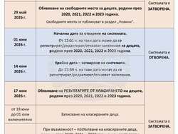Снимка: Община Стара Загора