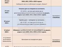 Снимка: Община Стара Загора