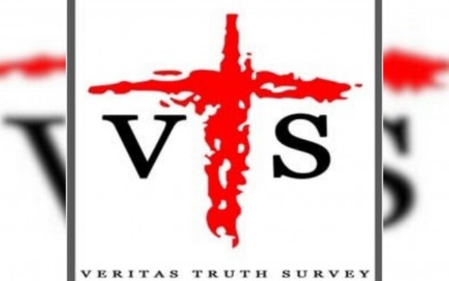 ФНА: Един от всеки петима филипинци е изпълнил новогодишните си обещания за 2025 г., сочи проучване 