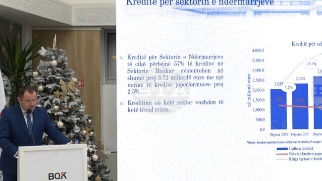КосоваПрес: Ръстът на икономиката тази година се очаква да бъде 3,9 процента, каза управителят на Централната банка на Косово
