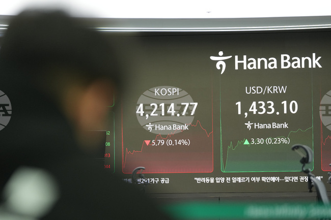 South Korea Financial Markets