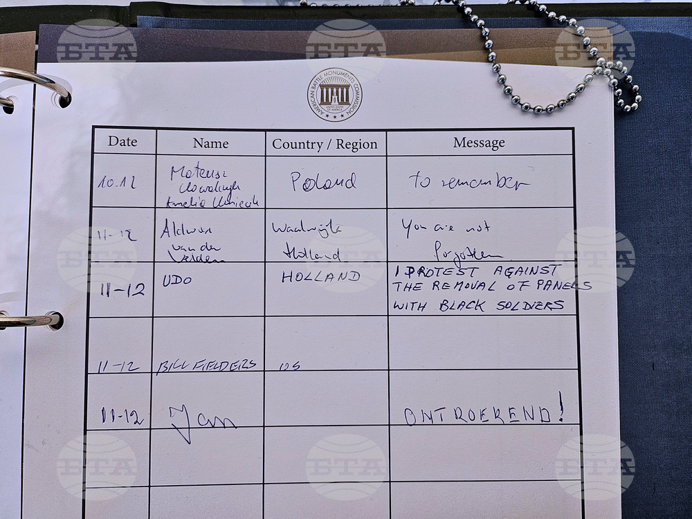 Netherlands Black Liberators