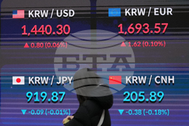 South Korea Financial Markets