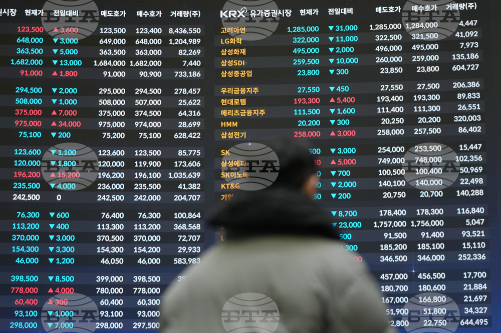 South Korea Financial Markets