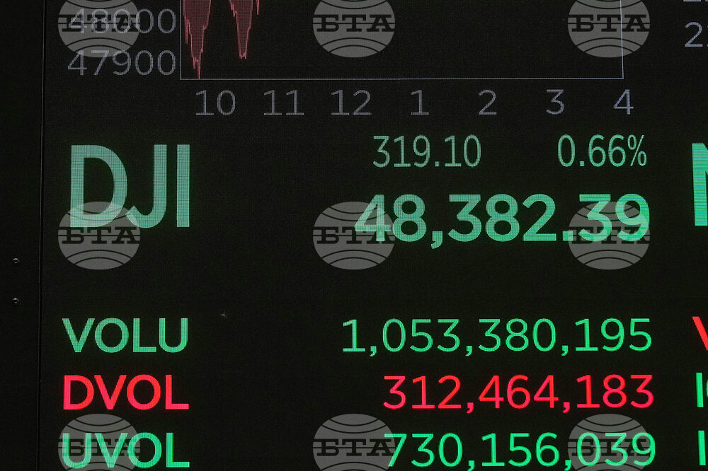 Financial Markets Wall Street