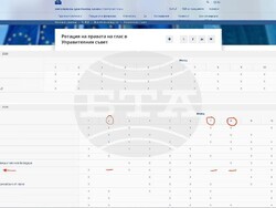 Снимка: Пресцентър ПП „Възраждане“ 