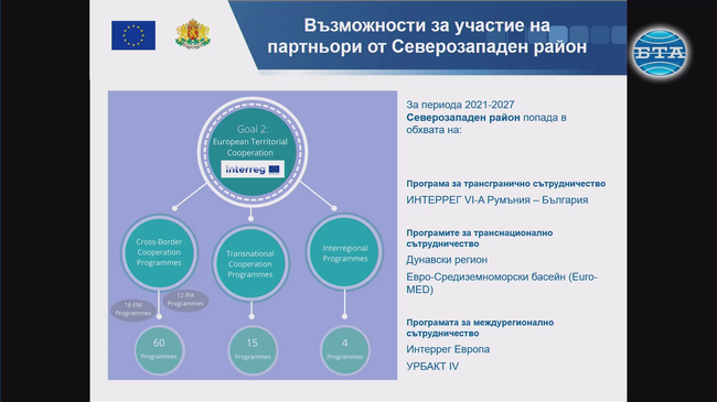 По програма „Дунавски регион“ в периода 2021-2027 година има бюджет от 268 милиона евро за 14 страни, съобщи Ирена Рангелова от отдел „Програми ИНТЕРРЕГ“