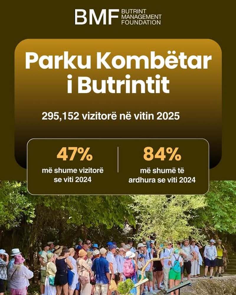 АТА: Националният парк „Бутринт“ в Южна Албания е привлякъл около 300 хиляди посетители през 2025 г.