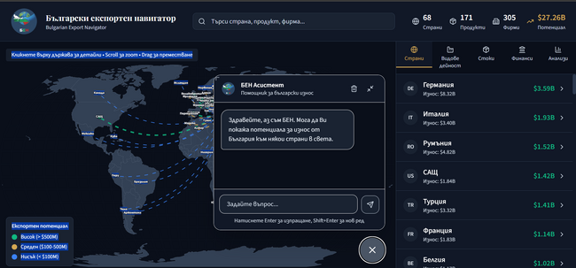 Bulgarian Export Navigator Created to Tap Foreign Trade Potential