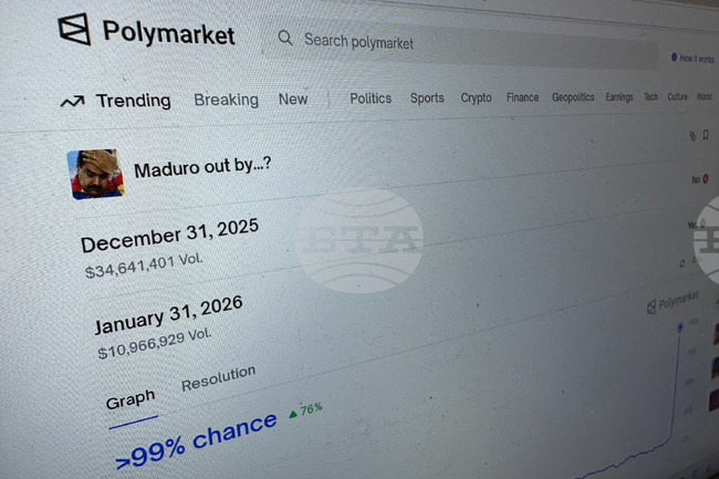 Maduro Prediction Markets